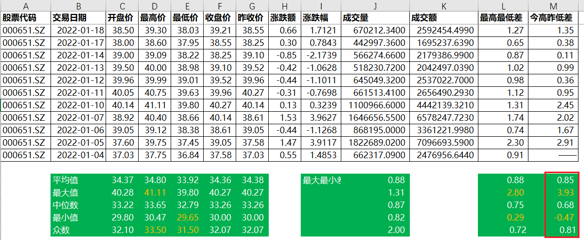 格力电器股票今高昨低差.png