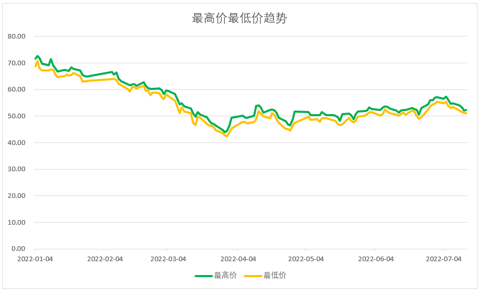 顺丰股份股票价格趋势.png