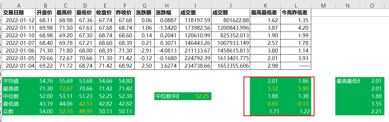 顺丰股份今高昨低差.png